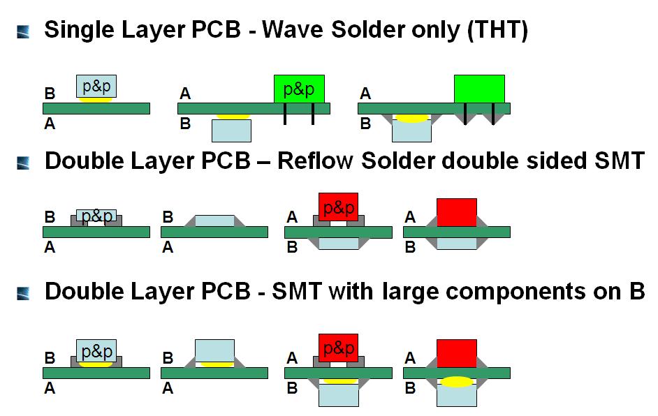 lead free solder paste reflow profile